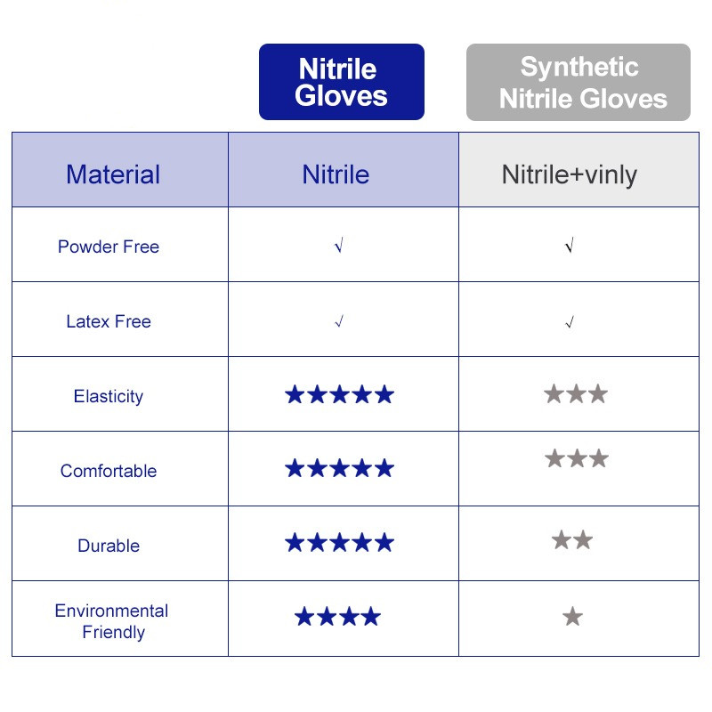 Sarung Tangan Nitril 100% Hita - Exam Glove Nitrile ulasan dan harga